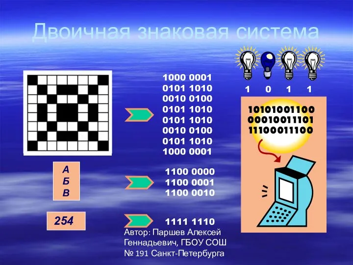 Автор: Паршев Алексей Геннадьевич, ГБОУ СОШ № 191 Санкт-Петербурга Двоичная знаковая