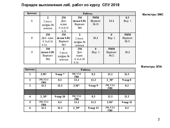 Порядок выполнения лаб. работ по курсу СПУ 2018 Магистры ЭПА Магистры ЭМС