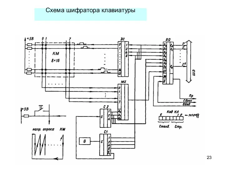 Схема шифратора клавиатуры