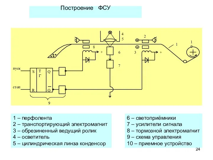 Построение ФСУ 1 – перфолента 2 – транспортирующий электромагнит 3 –