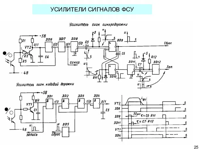 УСИЛИТЕЛИ СИГНАЛОВ ФСУ