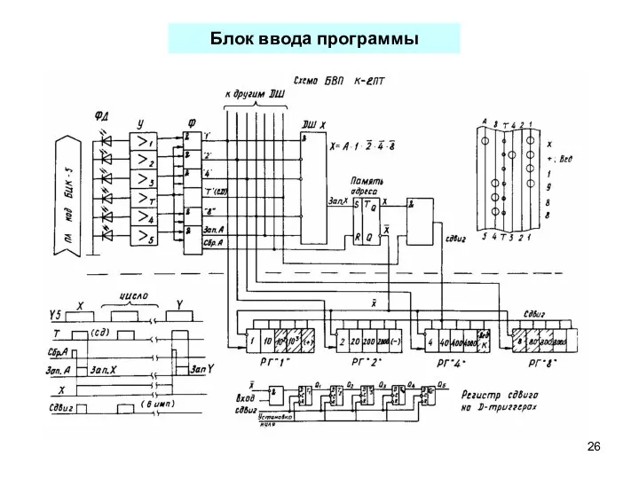 Блок ввода программы