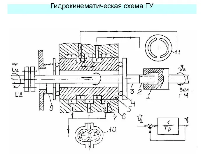 Гидрокинематическая схема ГУ