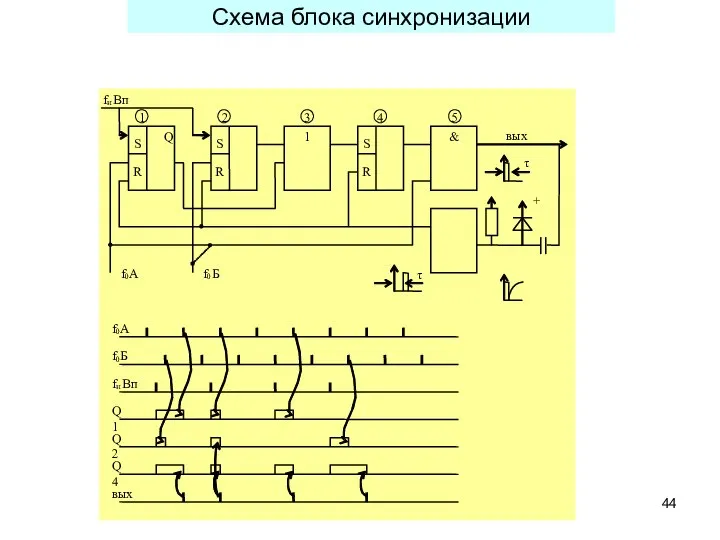 Схема блока синхронизации