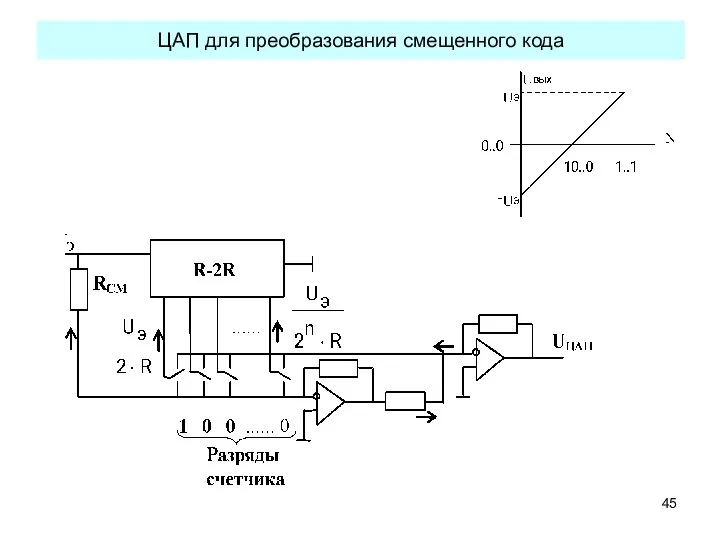 ЦАП для преобразования смещенного кода