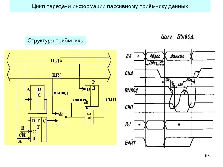 Цикл передачи информации пассивному приёмнику данных Структура приёмника