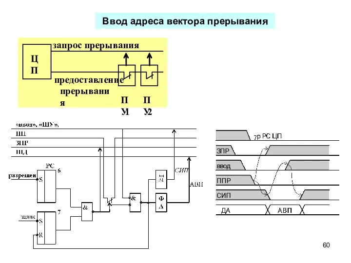 Ввод адреса вектора прерывания