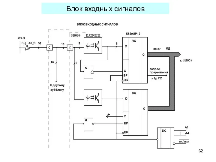 Блок входных сигналов