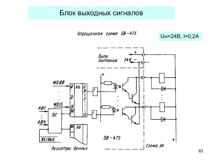 Uн=24В, I=0,2А Блок выходных сигналов