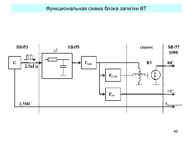 Функциональная схема блока запитки ВТ