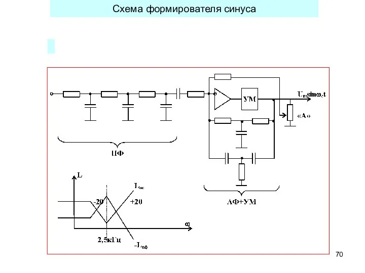 Схема формирователя синуса