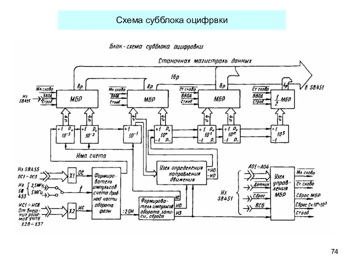 Схема субблока оцифрвки