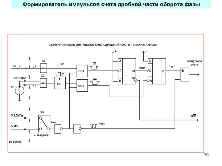 Формирователь импульсов счета дробной части оборота фазы