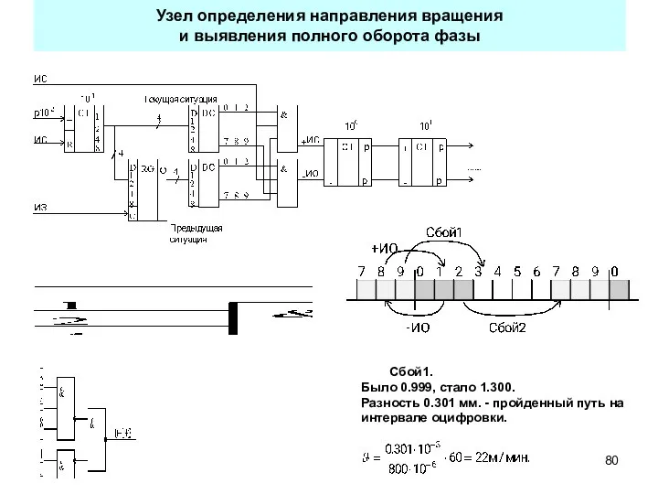 Узел определения направления вращения и выявления полного оборота фазы Сбой1. Было