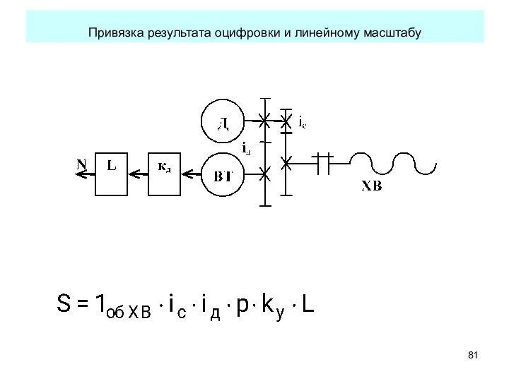 Привязка результата оцифровки и линейному масштабу