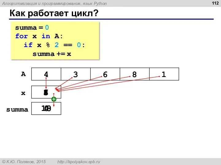 Как работает цикл? summa = 0 for x in A: if