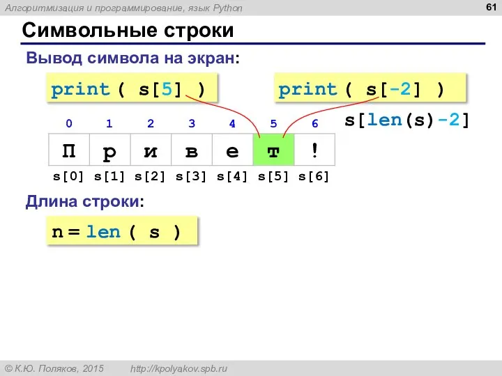 Символьные строки Вывод символа на экран: Длина строки: n = len