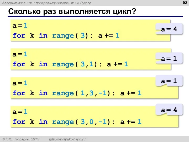 Сколько раз выполняется цикл? a = 1 for k in range(