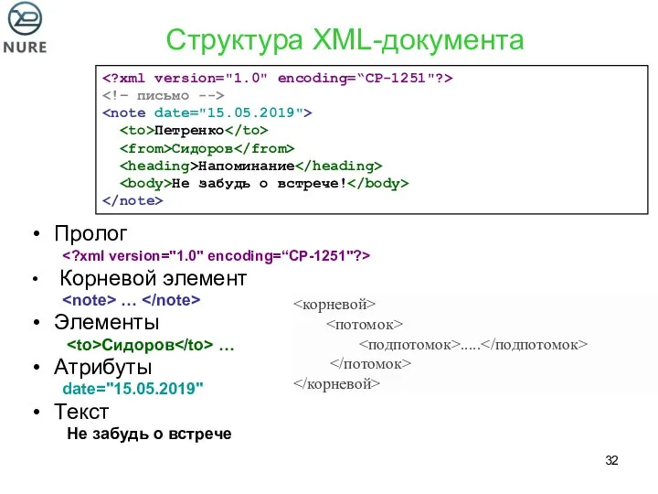 Структура XML-документа Пролог Корневой элемент … Элементы Сидоров … Атрибуты date="15.05.2019"