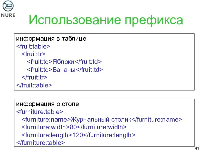 Использование префикса информация в таблице Яблоки Бананы информация о столе Журнальный столик 80 120