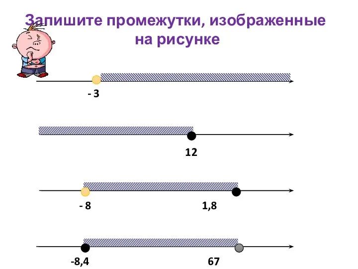 Запишите промежутки, изображенные на рисунке - 3 12 - 8 1,8 -8,4 67