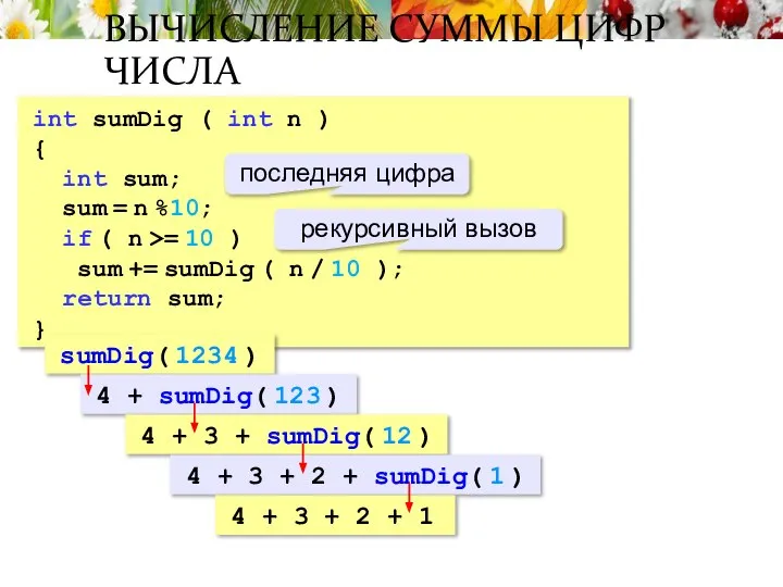 ВЫЧИСЛЕНИЕ СУММЫ ЦИФР ЧИСЛА int sumDig ( int n ) {