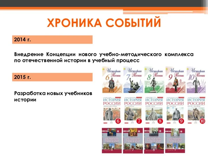 Внедрение Концепции нового учебно-методического комплекса по отечественной истории в учебный процесс