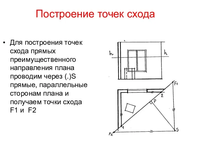 Построение точек схода Для построения точек схода прямых преимущественного направления плана