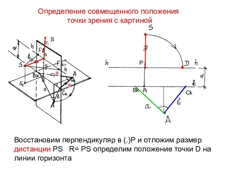 Определение совмещенного положения точки зрения с картиной Восстановим перпендикуляр в (.)Р