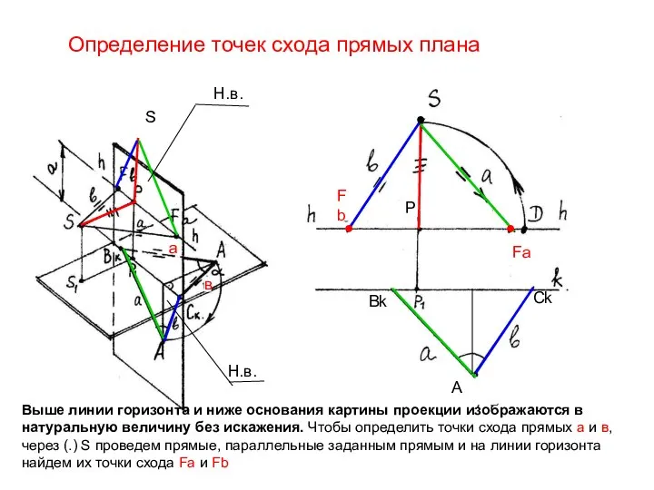 Выше линии горизонта и ниже основания картины проекции изображаются в натуральную