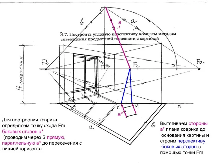 3 Для построения коврика определяем точку схода Fm боковых сторон а*