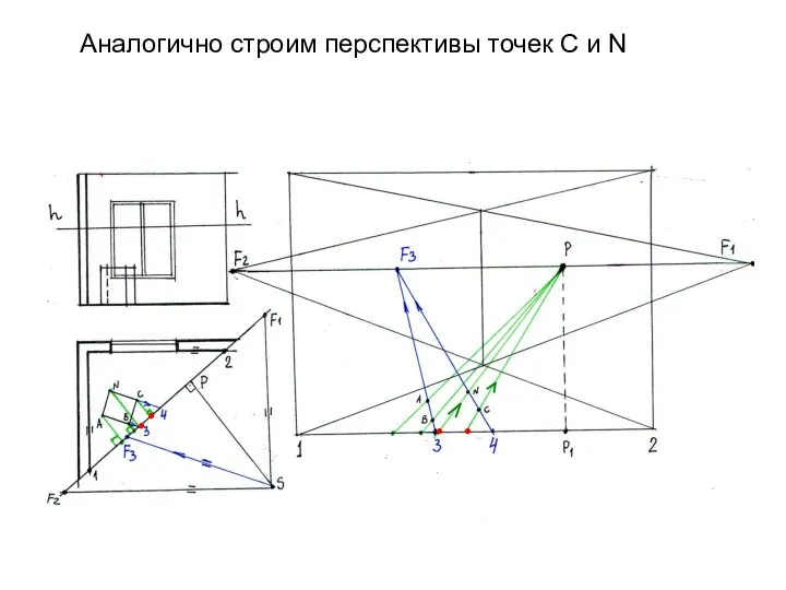 Аналогично строим перспективы точек С и N ● ● ● ●