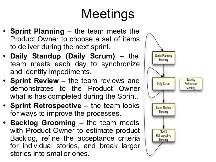 Meetings Sprint Planning – the team meets the Product Owner to