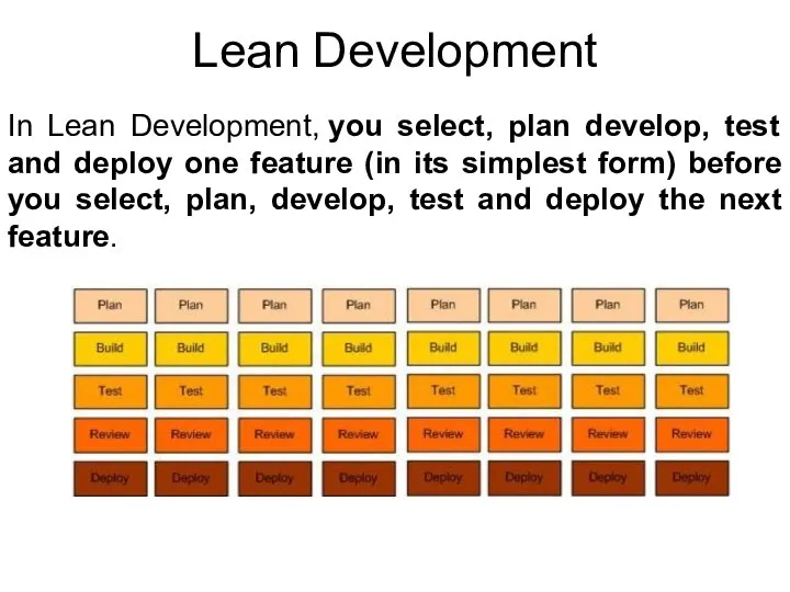 Lean Development In Lean Development, you select, plan develop, test and