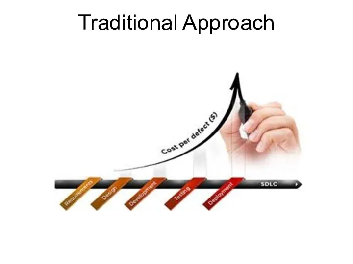 Traditional Approach