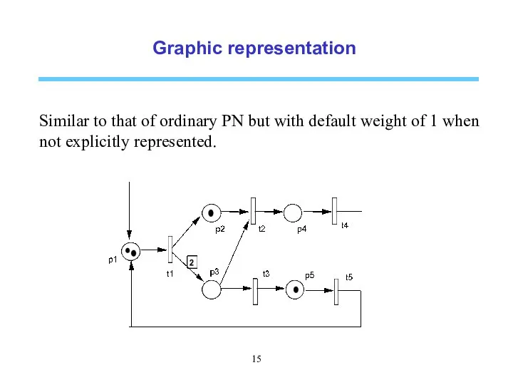 Graphic representation Similar to that of ordinary PN but with default