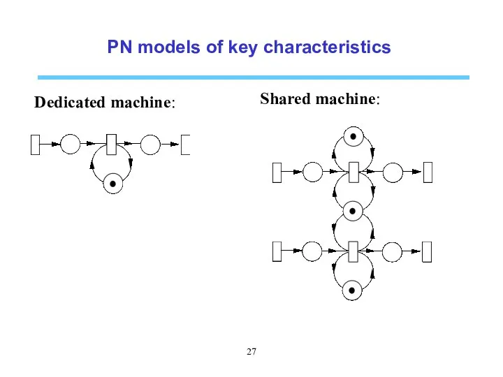 PN models of key characteristics Dedicated machine: Shared machine: