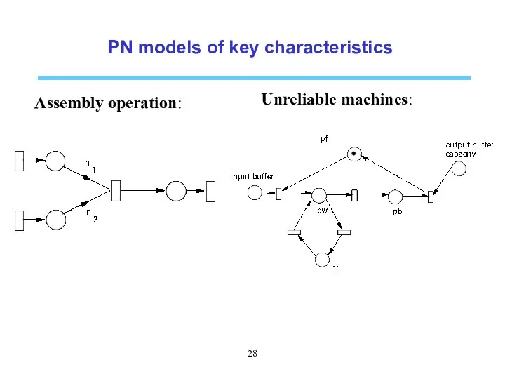 PN models of key characteristics Assembly operation: Unreliable machines: