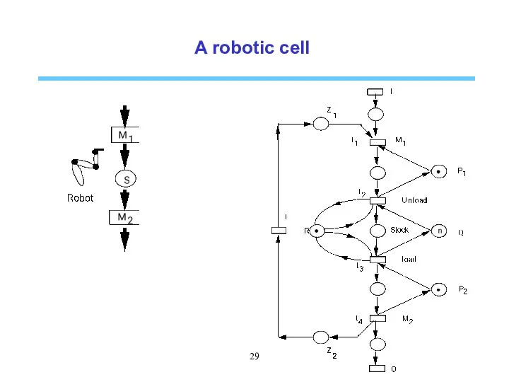 A robotic cell