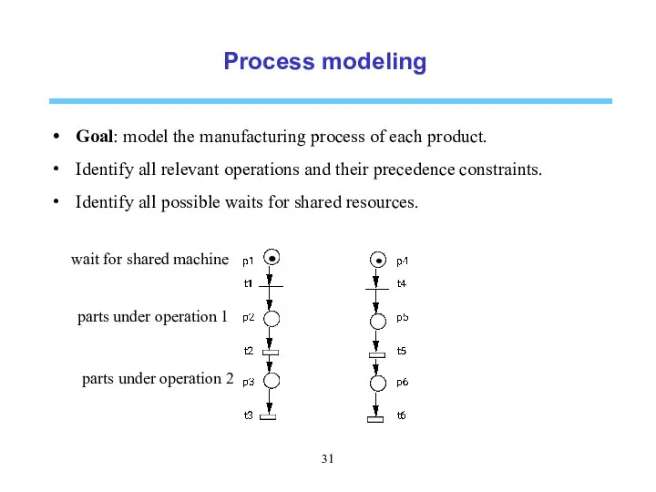 Process modeling Goal: model the manufacturing process of each product. Identify