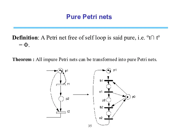 Pure Petri nets Definition: A Petri net free of self loop