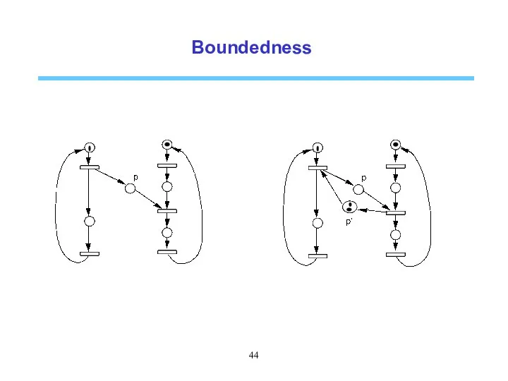 Boundedness
