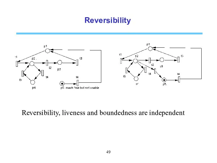 Reversibility Reversibility, liveness and boundedness are independent
