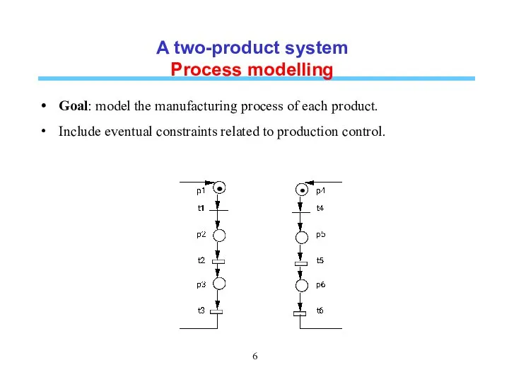 A two-product system Process modelling Goal: model the manufacturing process of