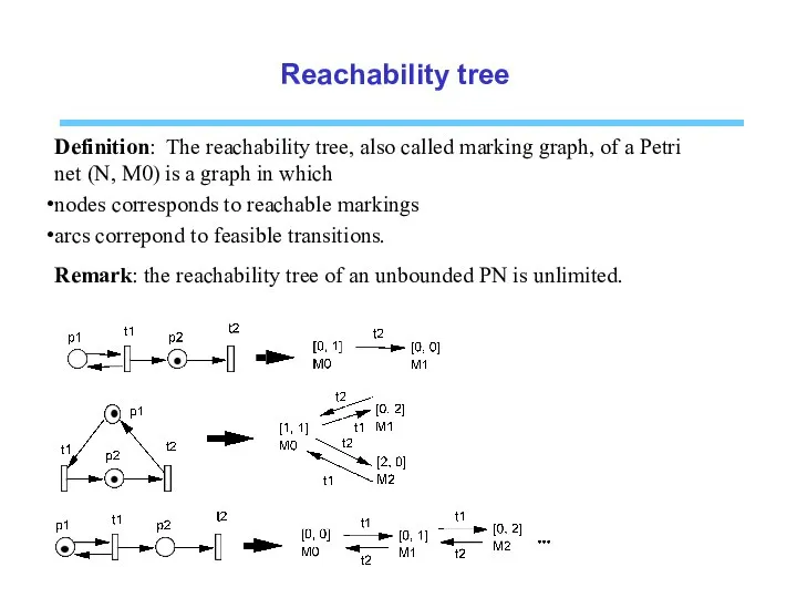 Reachability tree Definition: The reachability tree, also called marking graph, of