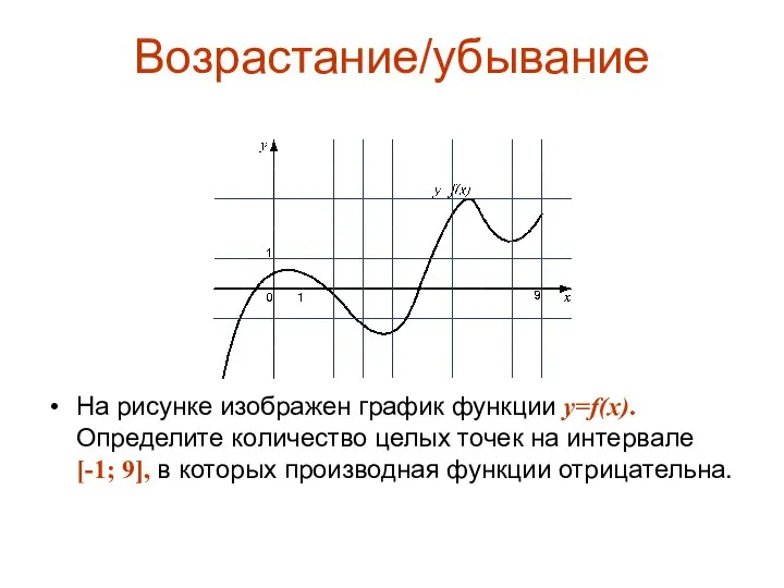 Возрастание/убывание На рисунке изображен график функции y=f(x). Определите количество целых точек