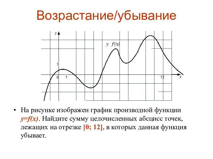 Возрастание/убывание На рисунке изображен график производной функции y=f(x). Найдите сумму целочисленных