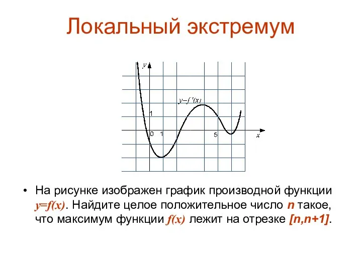 Локальный экстремум На рисунке изображен график производной функции y=f(x). Найдите целое