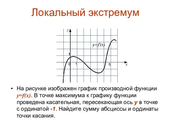 Локальный экстремум На рисунке изображен график производной функции y=f(x). В точке