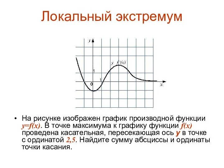 Локальный экстремум На рисунке изображен график производной функции y=f(x). В точке